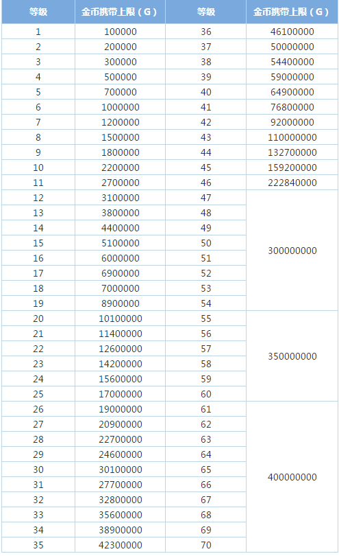 小小地下城h5无限金币(地下城与公主无限属性破解版)