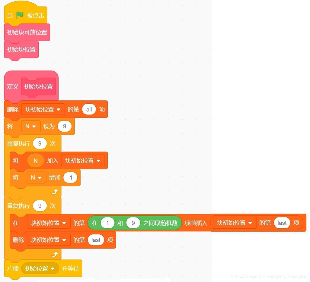 华容道小游戏攻略(华容道游戏怎么过关)