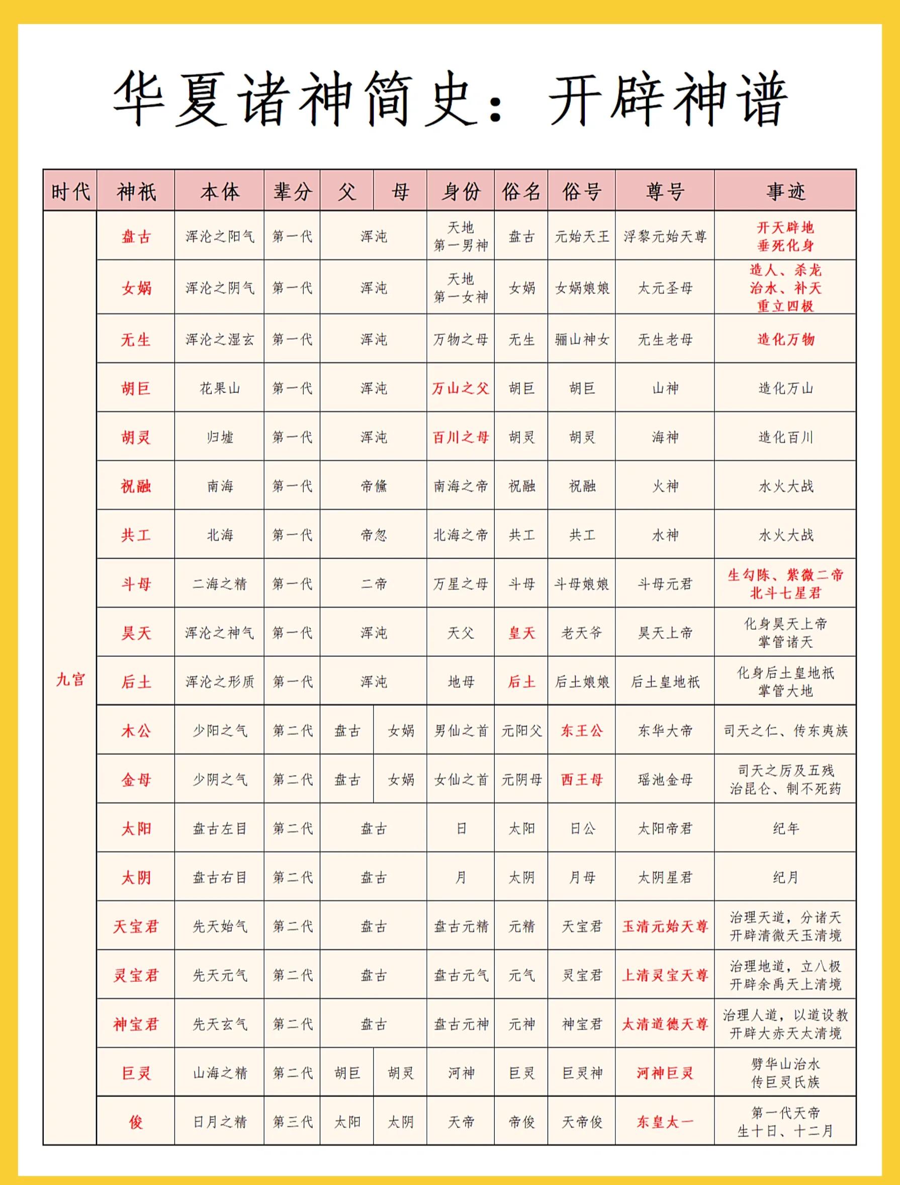 创世封神攻略(创世封神送50亿代金)
