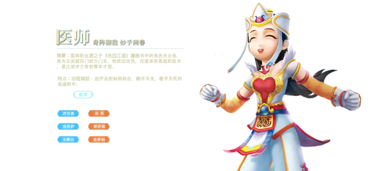 业余医生攻略(业余医学爱好者)