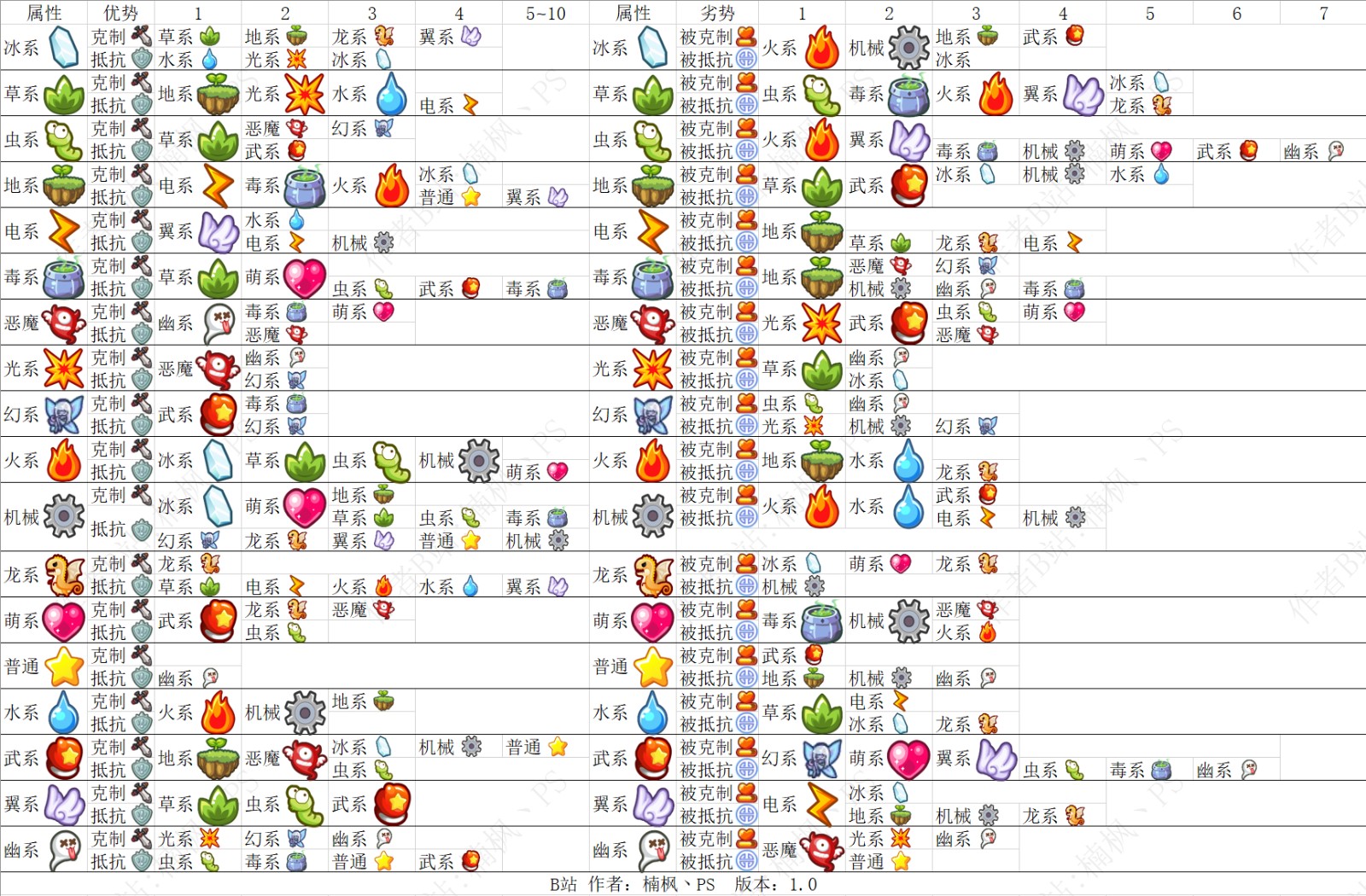 洛克王国宠物pp值(洛克王国普通宠物排行榜)