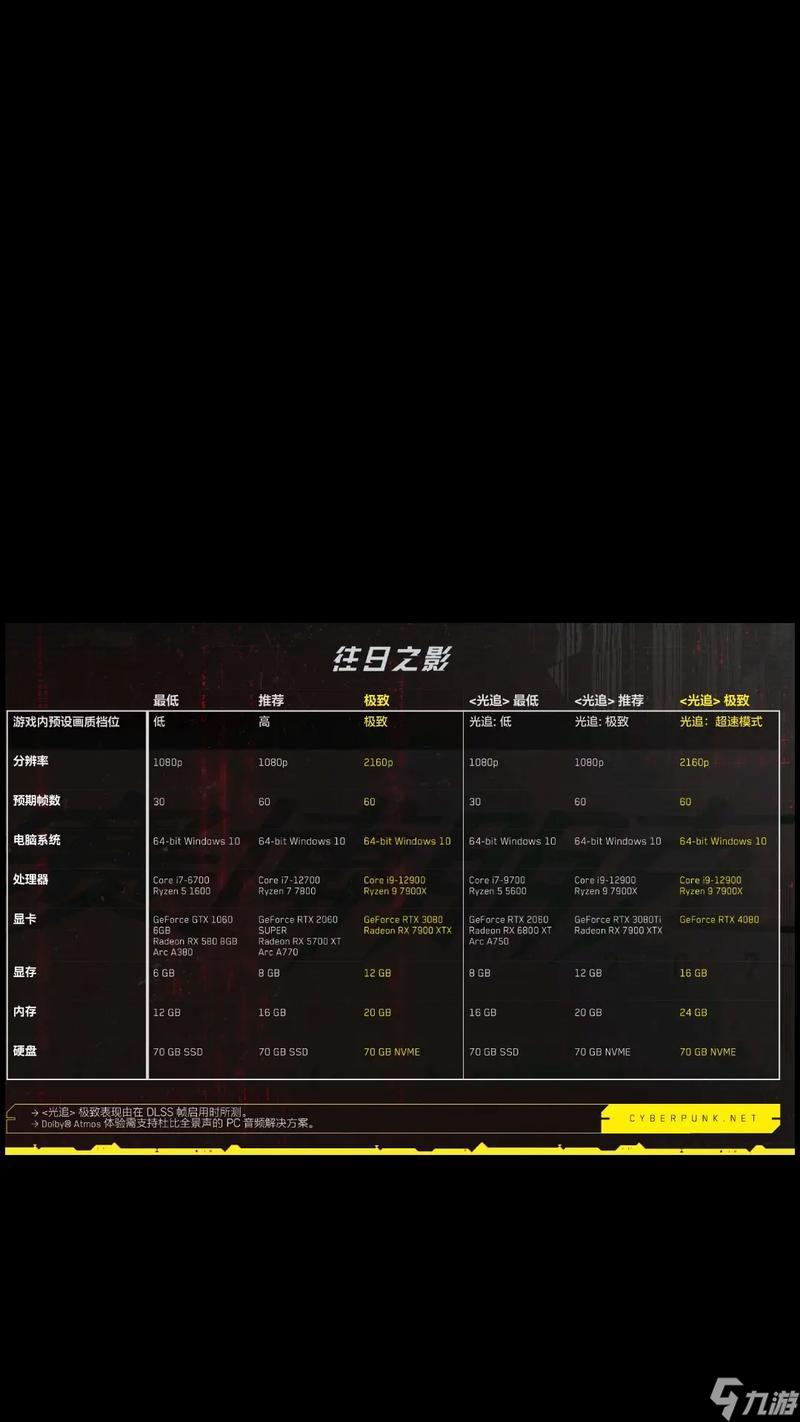 2077开局攻略(赛博朋克2077开局选择有什么区别)