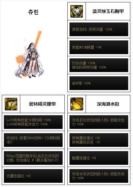 dnf盔甲怎么做金币(dnf盔甲怎么做金币的)