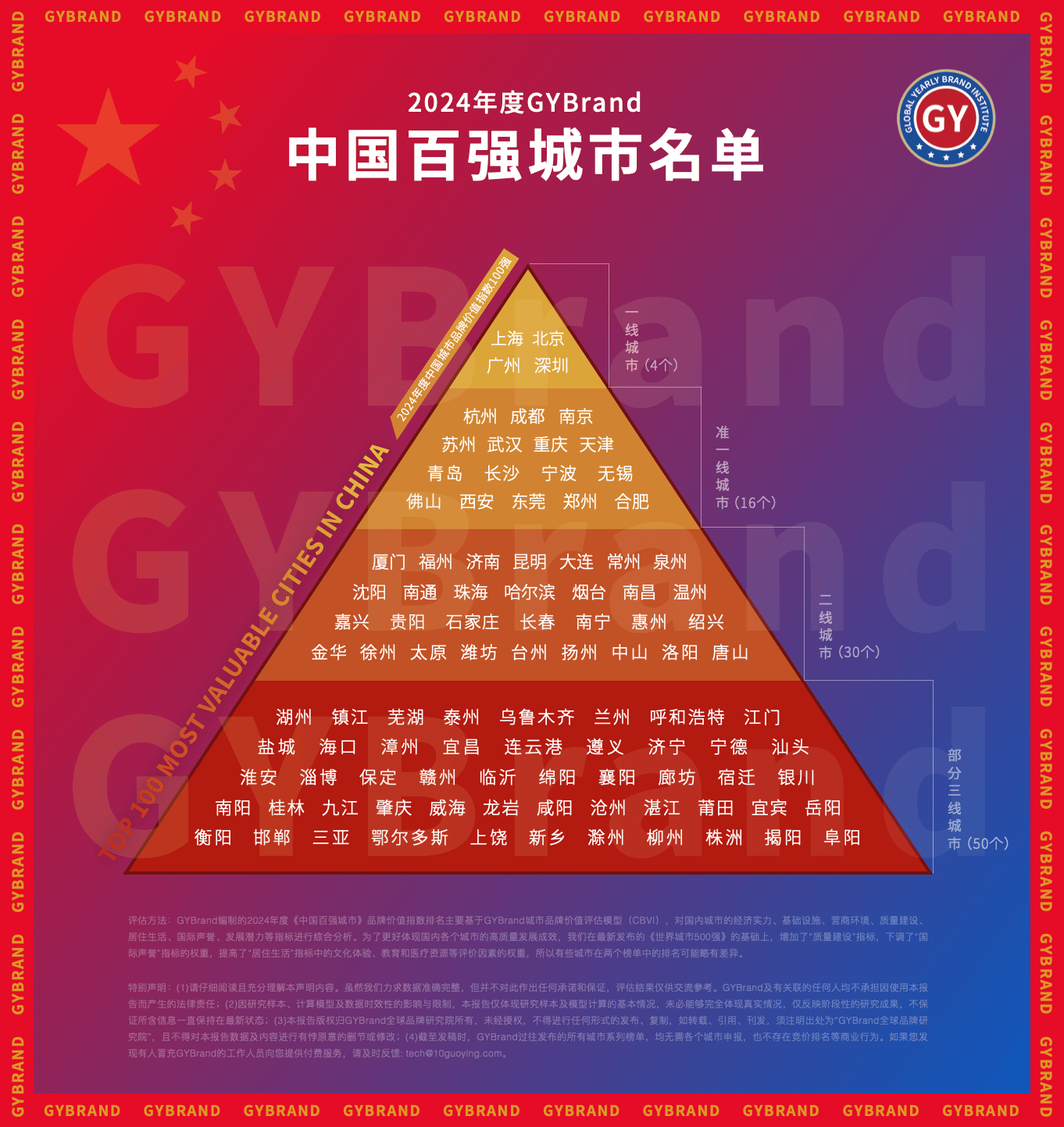 全球城市破解版(全球城市破解版无限金币)