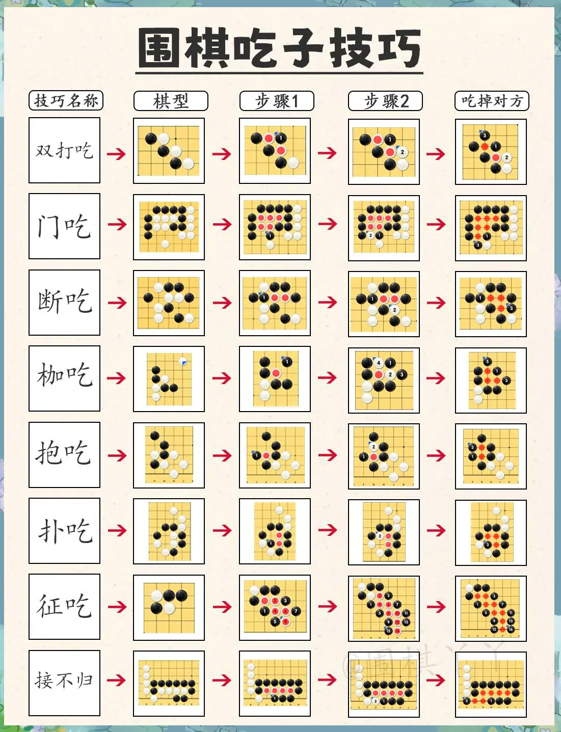 学围棋的攻略(学围棋入门视频教程)