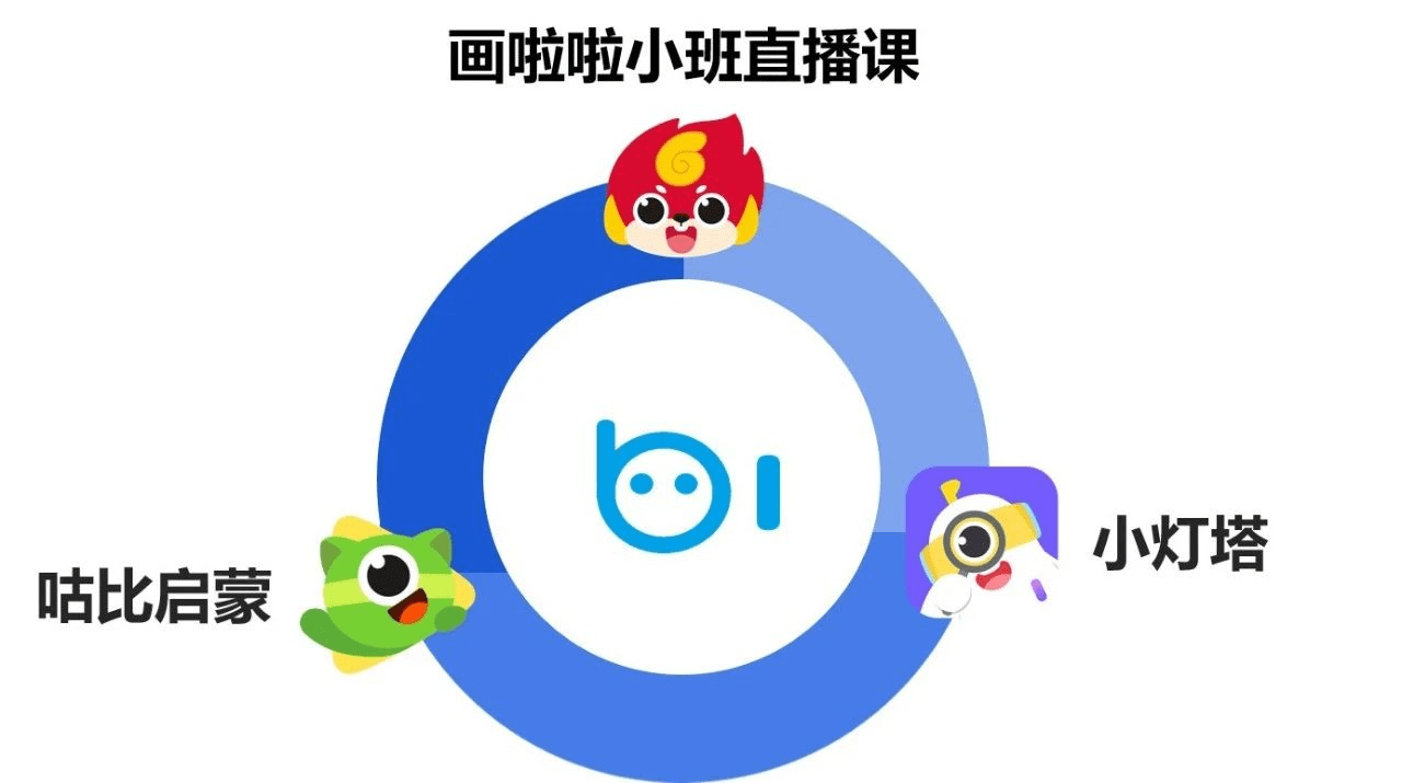 小灯塔学堂破解版(小灯塔学堂 全部课程)