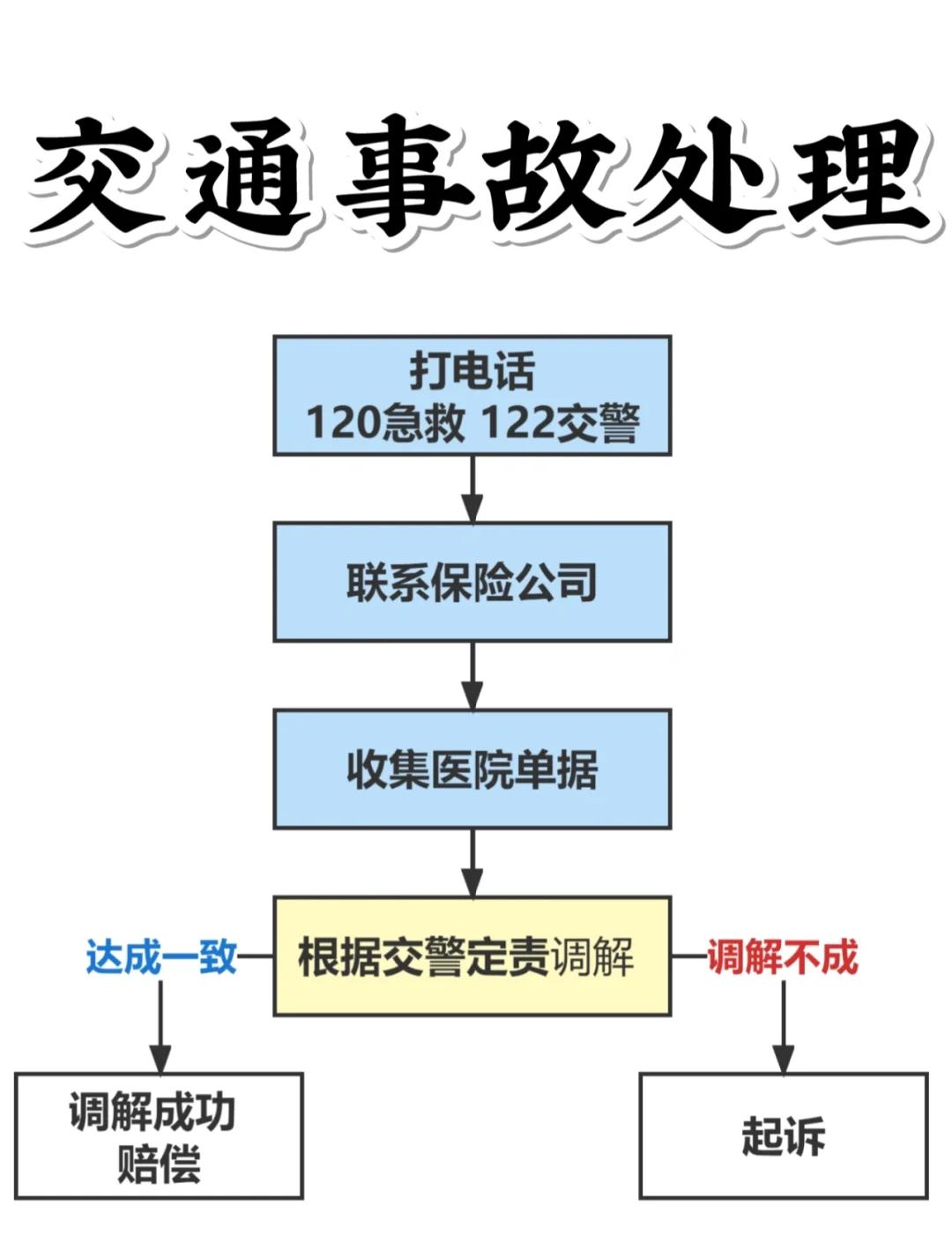 事故游戏攻略(事故事件游戏攻略)
