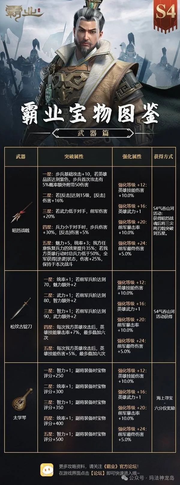 工匠物语刷武器(工匠物语2武器选择)