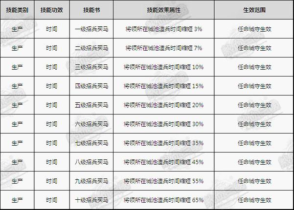 4399怼怼三国网址(4399怼怼三国在线玩)