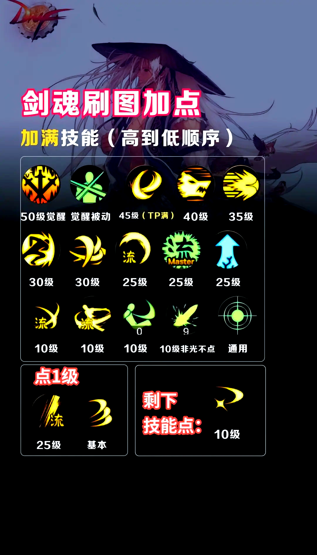 剑魂觉醒online有几个版本()