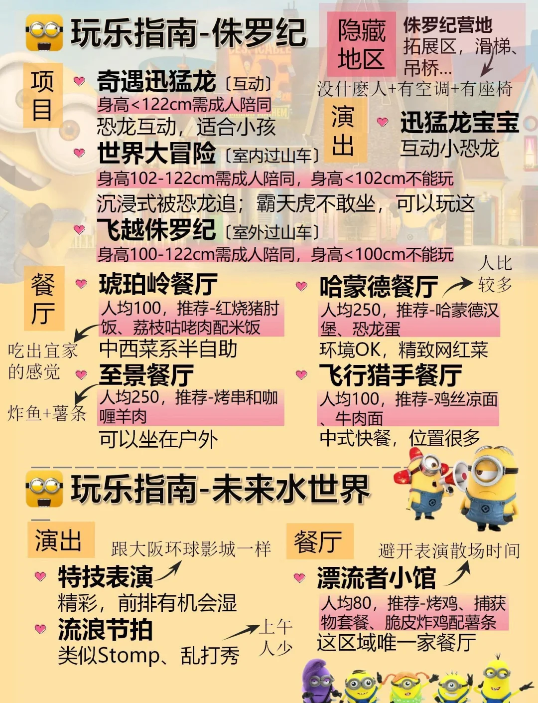 影视圈之旅攻略(影视圈之旅金手指)