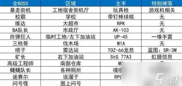 逃离末日的游戏攻略(逃离末日的游戏攻略大全)
